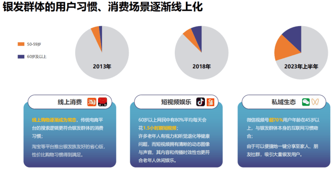 银发经济新浪潮 解码老龄化社会的万亿市场密码